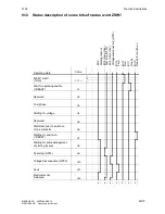 Preview for 329 page of Siemens SIMOTRAS 6SG7050 Operating Instructions Manual