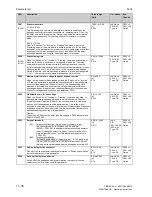 Preview for 364 page of Siemens SIMOTRAS 6SG7050 Operating Instructions Manual