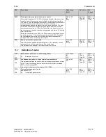 Preview for 365 page of Siemens SIMOTRAS 6SG7050 Operating Instructions Manual