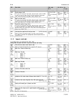 Preview for 371 page of Siemens SIMOTRAS 6SG7050 Operating Instructions Manual