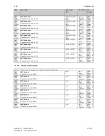 Preview for 379 page of Siemens SIMOTRAS 6SG7050 Operating Instructions Manual