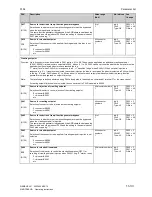 Preview for 381 page of Siemens SIMOTRAS 6SG7050 Operating Instructions Manual