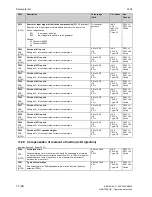 Preview for 388 page of Siemens SIMOTRAS 6SG7050 Operating Instructions Manual