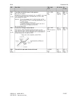 Preview for 389 page of Siemens SIMOTRAS 6SG7050 Operating Instructions Manual