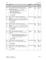 Preview for 397 page of Siemens SIMOTRAS 6SG7050 Operating Instructions Manual