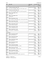 Preview for 401 page of Siemens SIMOTRAS 6SG7050 Operating Instructions Manual