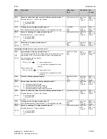 Preview for 405 page of Siemens SIMOTRAS 6SG7050 Operating Instructions Manual