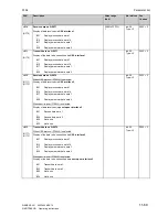 Preview for 417 page of Siemens SIMOTRAS 6SG7050 Operating Instructions Manual