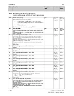 Preview for 424 page of Siemens SIMOTRAS 6SG7050 Operating Instructions Manual