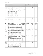 Preview for 428 page of Siemens SIMOTRAS 6SG7050 Operating Instructions Manual