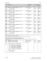 Preview for 434 page of Siemens SIMOTRAS 6SG7050 Operating Instructions Manual