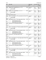 Preview for 437 page of Siemens SIMOTRAS 6SG7050 Operating Instructions Manual