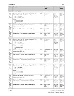 Preview for 440 page of Siemens SIMOTRAS 6SG7050 Operating Instructions Manual