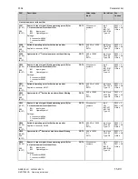 Preview for 441 page of Siemens SIMOTRAS 6SG7050 Operating Instructions Manual