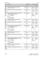 Preview for 442 page of Siemens SIMOTRAS 6SG7050 Operating Instructions Manual