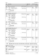 Preview for 447 page of Siemens SIMOTRAS 6SG7050 Operating Instructions Manual