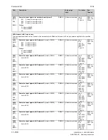 Preview for 456 page of Siemens SIMOTRAS 6SG7050 Operating Instructions Manual