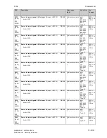 Preview for 457 page of Siemens SIMOTRAS 6SG7050 Operating Instructions Manual