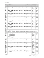 Preview for 458 page of Siemens SIMOTRAS 6SG7050 Operating Instructions Manual