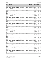 Preview for 459 page of Siemens SIMOTRAS 6SG7050 Operating Instructions Manual