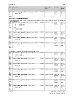 Preview for 460 page of Siemens SIMOTRAS 6SG7050 Operating Instructions Manual