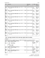 Preview for 462 page of Siemens SIMOTRAS 6SG7050 Operating Instructions Manual