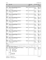 Preview for 463 page of Siemens SIMOTRAS 6SG7050 Operating Instructions Manual