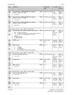 Preview for 464 page of Siemens SIMOTRAS 6SG7050 Operating Instructions Manual