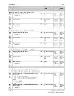 Preview for 466 page of Siemens SIMOTRAS 6SG7050 Operating Instructions Manual