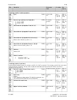 Preview for 468 page of Siemens SIMOTRAS 6SG7050 Operating Instructions Manual