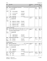 Preview for 473 page of Siemens SIMOTRAS 6SG7050 Operating Instructions Manual