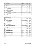 Preview for 480 page of Siemens SIMOTRAS 6SG7050 Operating Instructions Manual