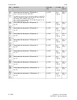 Preview for 486 page of Siemens SIMOTRAS 6SG7050 Operating Instructions Manual