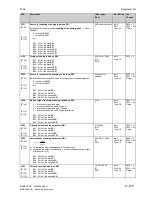 Preview for 493 page of Siemens SIMOTRAS 6SG7050 Operating Instructions Manual