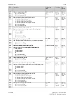 Preview for 496 page of Siemens SIMOTRAS 6SG7050 Operating Instructions Manual