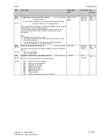 Preview for 499 page of Siemens SIMOTRAS 6SG7050 Operating Instructions Manual