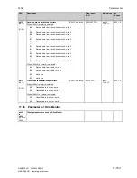 Preview for 501 page of Siemens SIMOTRAS 6SG7050 Operating Instructions Manual