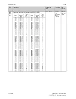 Preview for 504 page of Siemens SIMOTRAS 6SG7050 Operating Instructions Manual