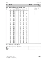 Preview for 505 page of Siemens SIMOTRAS 6SG7050 Operating Instructions Manual