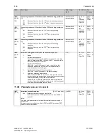 Preview for 507 page of Siemens SIMOTRAS 6SG7050 Operating Instructions Manual