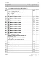 Preview for 508 page of Siemens SIMOTRAS 6SG7050 Operating Instructions Manual