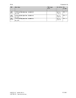 Preview for 509 page of Siemens SIMOTRAS 6SG7050 Operating Instructions Manual