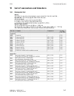 Preview for 511 page of Siemens SIMOTRAS 6SG7050 Operating Instructions Manual