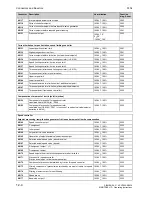 Preview for 514 page of Siemens SIMOTRAS 6SG7050 Operating Instructions Manual