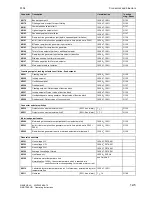 Preview for 515 page of Siemens SIMOTRAS 6SG7050 Operating Instructions Manual