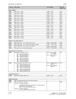 Preview for 516 page of Siemens SIMOTRAS 6SG7050 Operating Instructions Manual