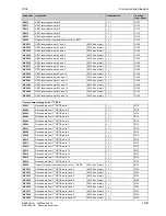 Preview for 519 page of Siemens SIMOTRAS 6SG7050 Operating Instructions Manual