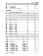 Preview for 521 page of Siemens SIMOTRAS 6SG7050 Operating Instructions Manual