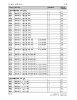 Preview for 522 page of Siemens SIMOTRAS 6SG7050 Operating Instructions Manual