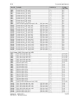 Preview for 523 page of Siemens SIMOTRAS 6SG7050 Operating Instructions Manual